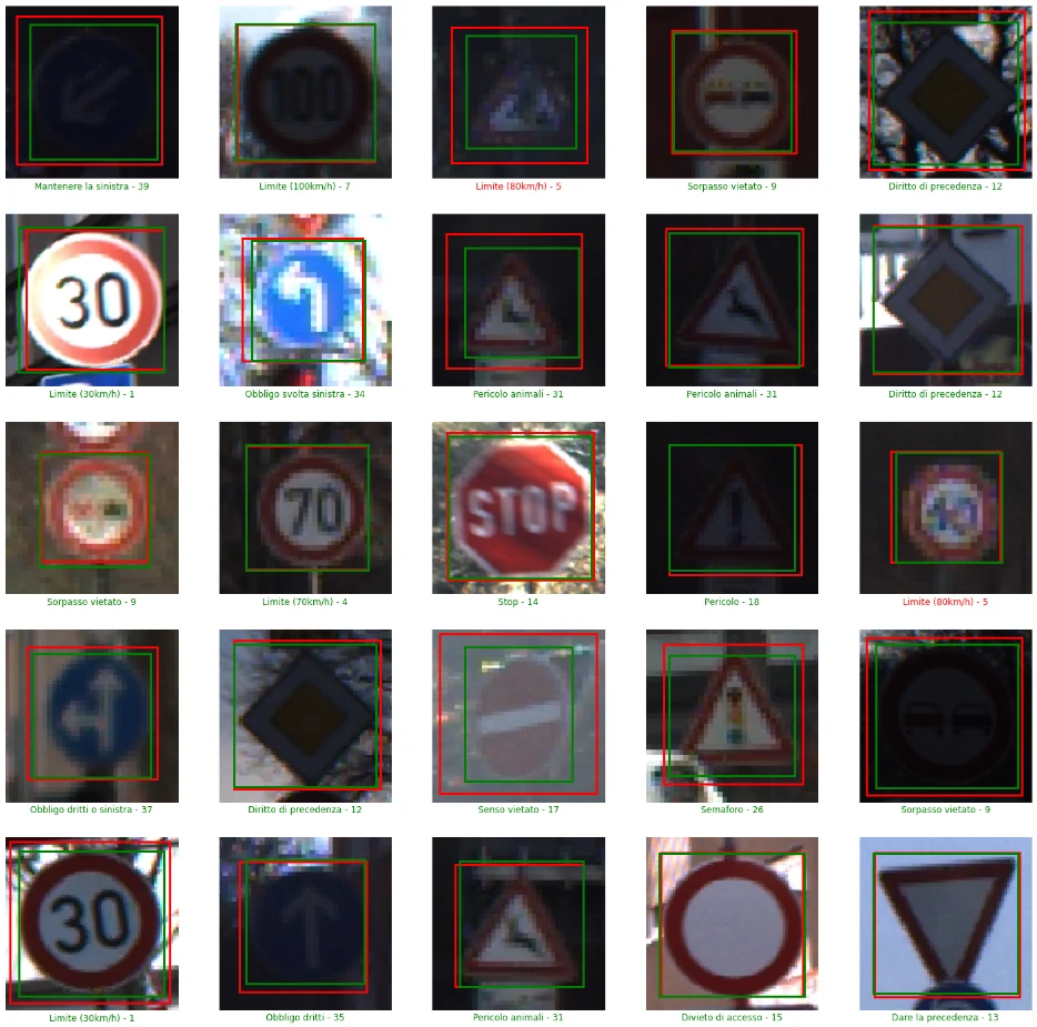 Traffic signs recognition using ML