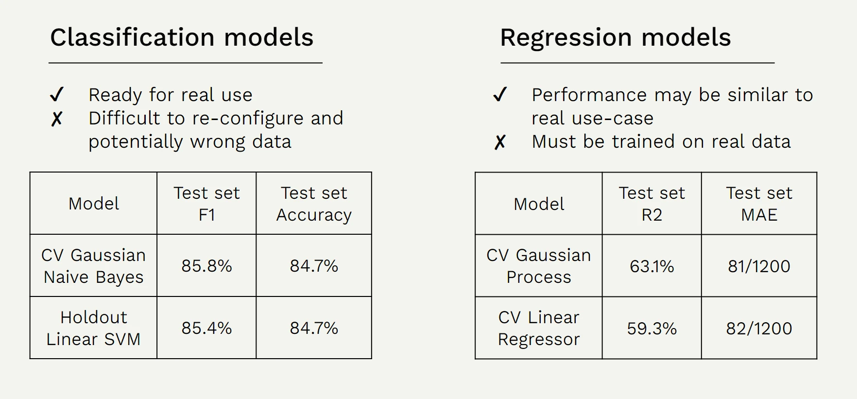 ml_models